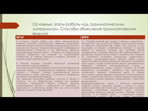 Основные этапы работы над грамматическим материалом. Способы объяснения грамматических явлений.