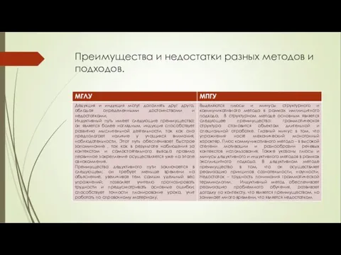 Преимущества и недостатки разных методов и подходов.