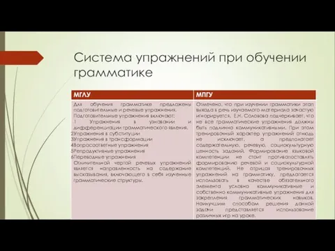 Система упражнений при обучении грамматике