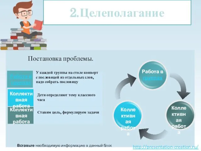 2.Целеполагание Работа в группах Коллективная работа Коллективная работа У каждой группы