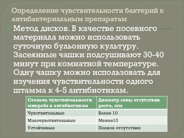 Определение чувствительности бактерий к антибактериальным препаратам Метод дисков. В качестве посевного