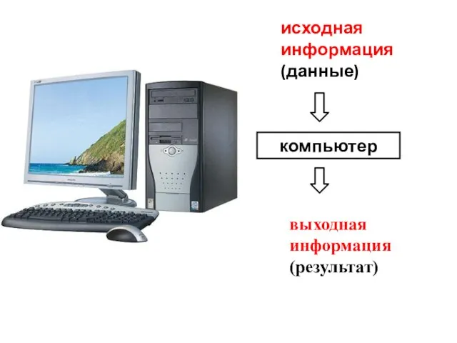 компьютер исходная информация (данные) выходная информация (результат)