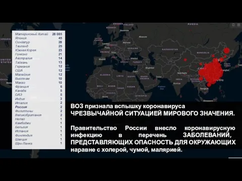 ВОЗ признала вспышку коронавируса ЧРЕЗВЫЧАЙНОЙ СИТУАЦИЕЙ МИРОВОГО ЗНАЧЕНИЯ. Правительство России внесло