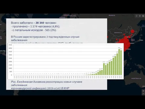 Всего заболело – 28 344 человек: - пролечено – 1 374