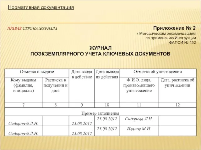 Нормативная документация ПРАВАЯ СТРОНА ЖУРНАЛА Приложение № 2 к Методическим рекомендациям