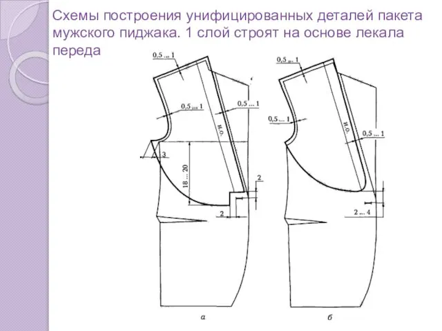 Схемы построения унифицированных деталей пакета мужского пиджака. 1 слой строят на основе лекала переда