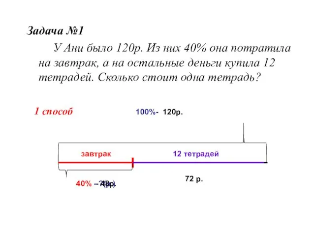 Задача №1 У Ани было 120р. Из них 40% она потратила