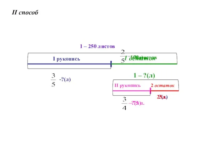 II способ 1 – 250 листов I рукопись -?(л) 1 остаток