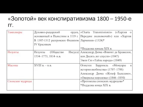 «Золотой» век конспиративизма 1800 – 1950-е гг.