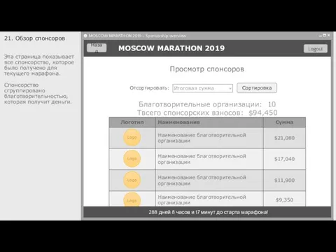 21. Обзор спонсоров Эта страница показывает все спонсорство, которое было получено