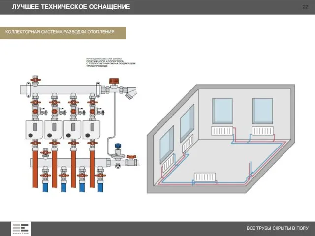 ВСЕ ТРУБЫ СКРЫТЫ В ПОЛУ КОЛЛЕКТОРНАЯ СИСТЕМА РАЗВОДКИ ОТОПЛЕНИЯ ЛУЧШЕЕ ТЕХНИЧЕСКОЕ ОСНАЩЕНИЕ