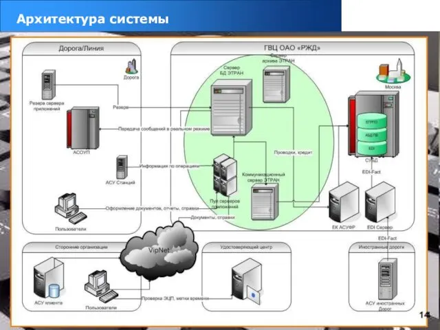 intelligence & experience Архитектура системы 1 4