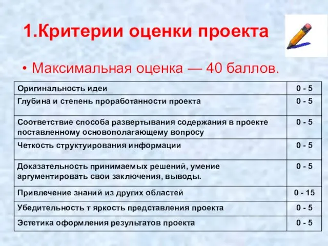 1.Критерии оценки проекта Максимальная оценка — 40 баллов.