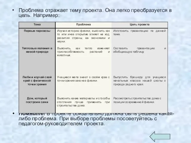 Проблема отражает тему проекта. Она легко преобразуется в цель. Например: Помните!