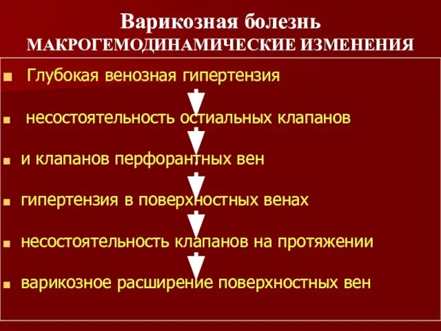 Глубокая венозная гипертензия несостоятельность остиальных клапанов и клапанов перфорантных вен гипертензия