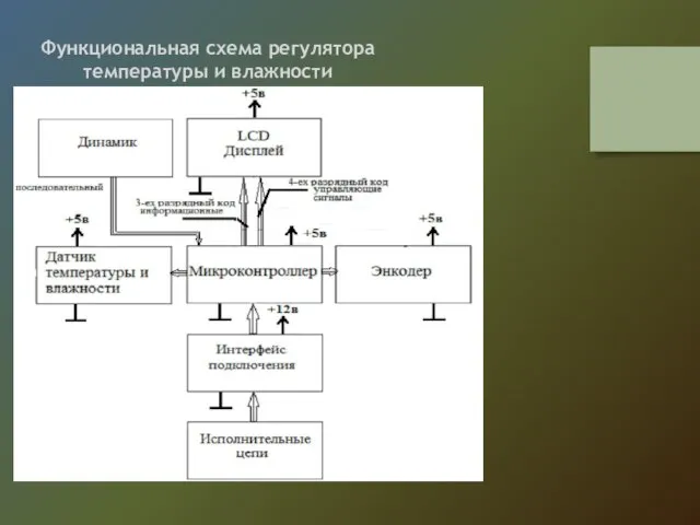 Функциональная схема регулятора температуры и влажности