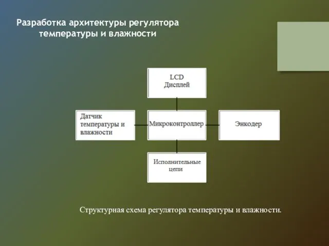 Структурная схема регулятора температуры и влажности. Разработка архитектуры регулятора температуры и влажности