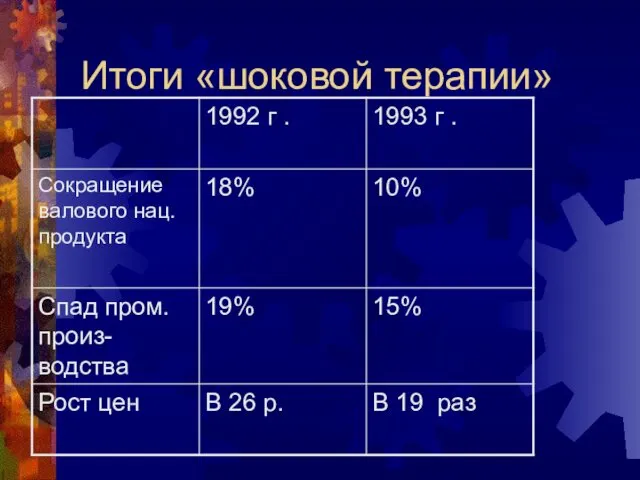 Итоги «шоковой терапии»