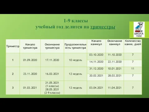 1-9 классы учебный год делится на триместры.