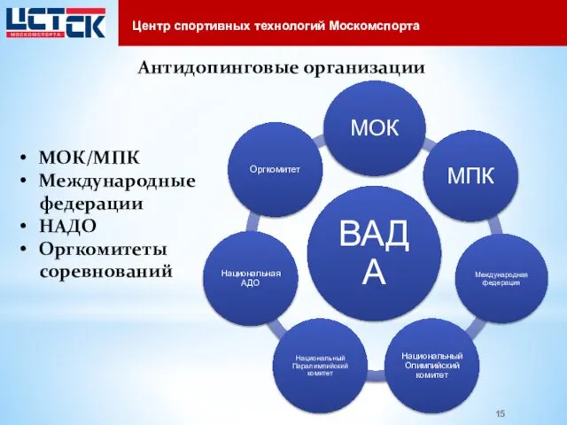 Антидопинговые организации МОК/МПК Международные федерации НАДО Оргкомитеты соревнований Центр спортивных технологий Москомспорта