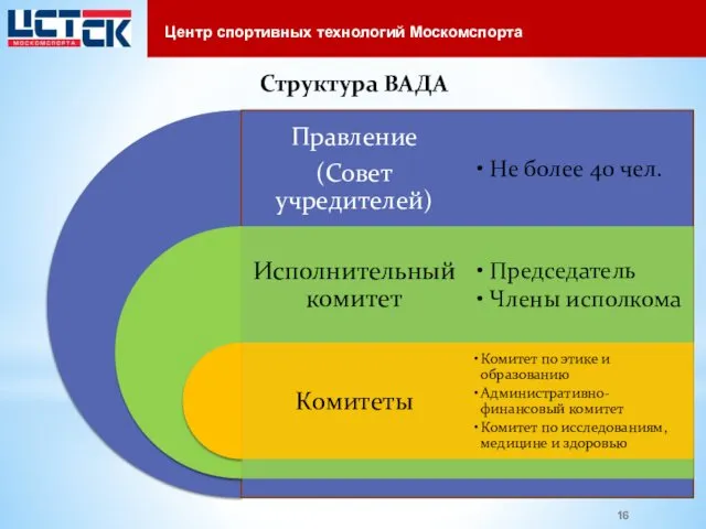 Структура ВАДА Центр спортивных технологий Москомспорта