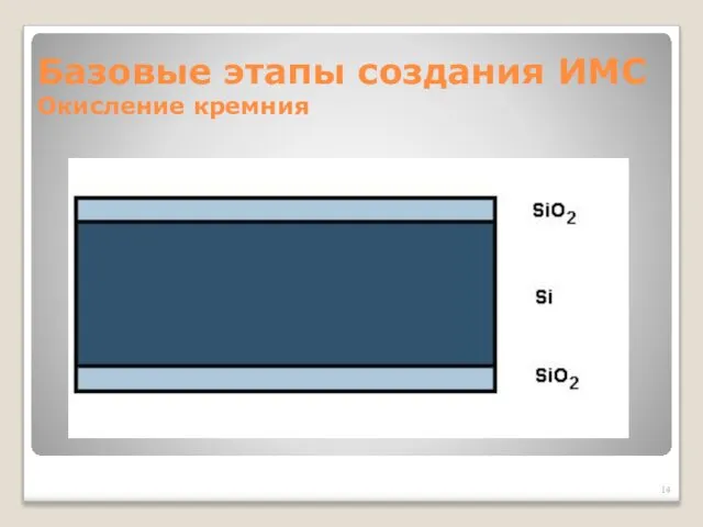 Базовые этапы создания ИМС Окисление кремния