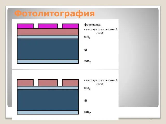 Фотолитография