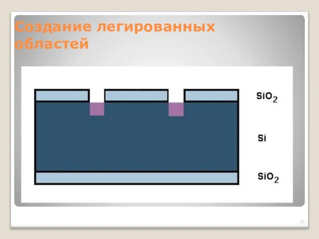 Создание легированных областей