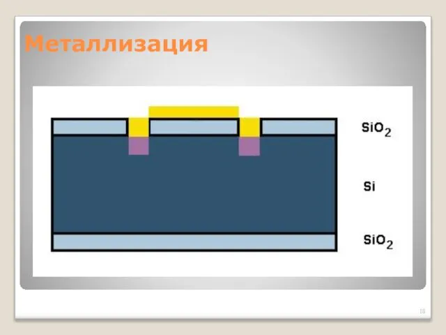 Металлизация