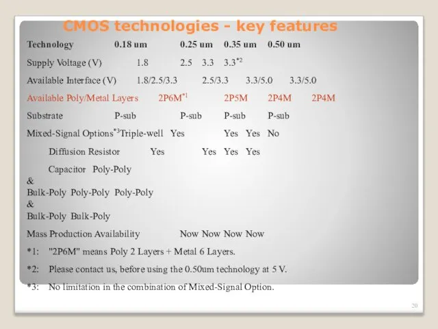 Technology 0.18 um 0.25 um 0.35 um 0.50 um Supply Voltage