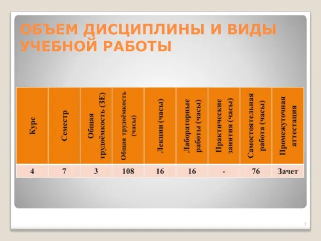 ОБЪЕМ ДИСЦИПЛИНЫ И ВИДЫ УЧЕБНОЙ РАБОТЫ