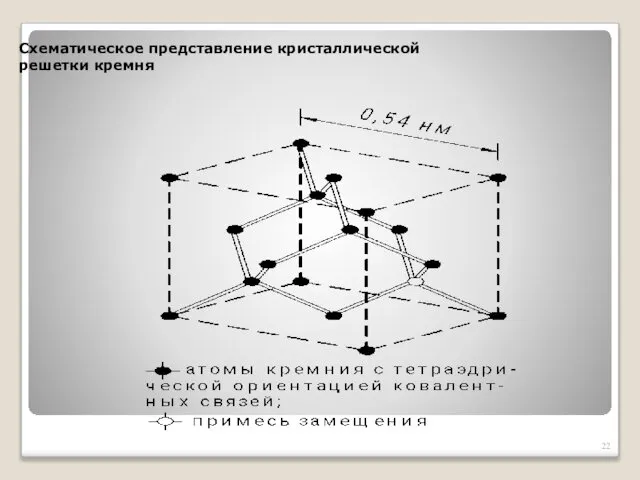 Схематическое представление кристаллической решетки кремня