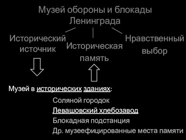 Музей обороны и блокады Ленинграда Исторический источник Историческая память Нравственный выбор