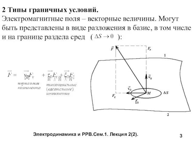 Электродинамика и РРВ.Сем.1. Лекция 2(2). 2 Типы граничных условий. Электромагнитные поля