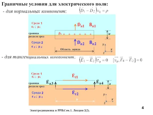 Граничные условия для электрического поля: - для нормальных компонент: - для