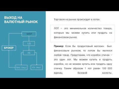 ВЫХОД НА ВАЛЮТНЫЙ РЫНОК МФР ЦБ КБ Физ. лицо Юр. лицо