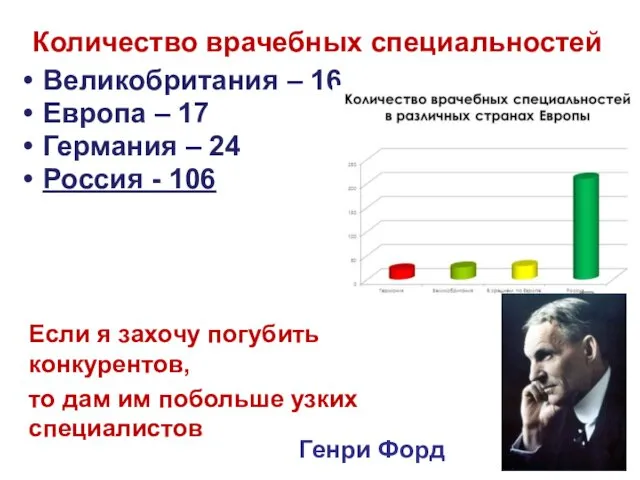 Количество врачебных специальностей Великобритания – 16 Европа – 17 Германия –