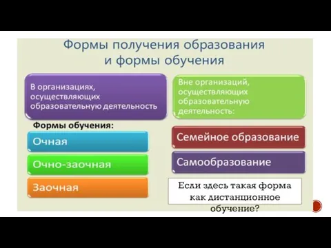 Если здесь такая форма как дистанционное обучение?