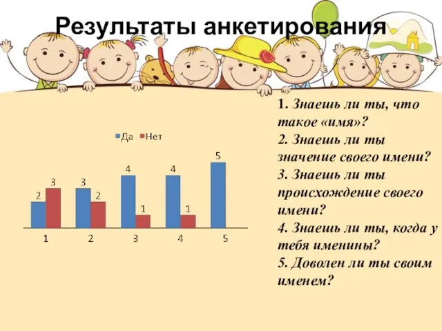 1. Знаешь ли ты, что такое «имя»? 2. Знаешь ли ты