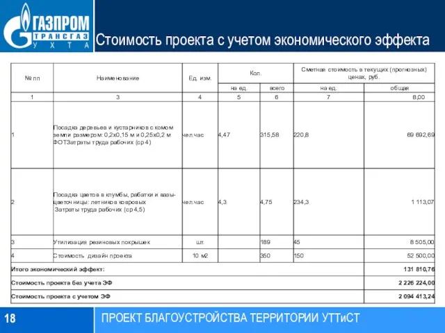 Стоимость проекта с учетом экономического эффекта 18 ПРОЕКТ БЛАГОУСТРОЙСТВА ТЕРРИТОРИИ УТТиСТ