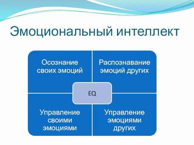 Эмоциональный интеллект