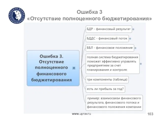Ошибка 3 «Отсутствие полноценного бюджетирования» www.uprav.ru