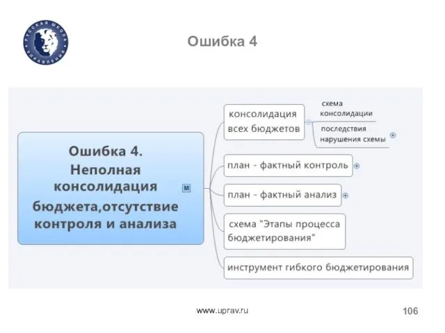 Ошибка 4 www.uprav.ru