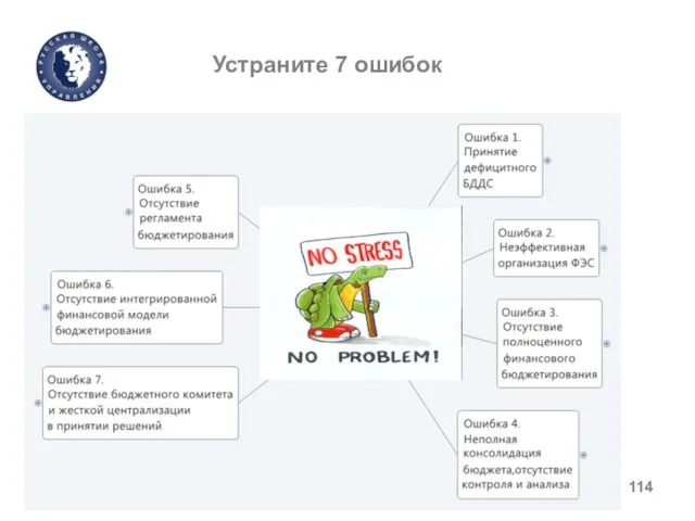 www.uprav.ru Устраните 7 ошибок