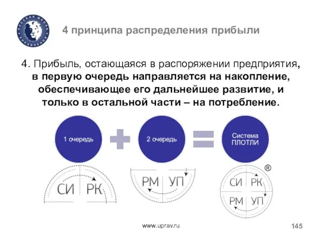 4 принципа распределения прибыли 4. Прибыль, остающаяся в распоряжении предприятия, в