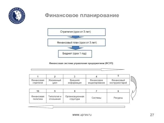 Финансовое планирование www.uprav.ru