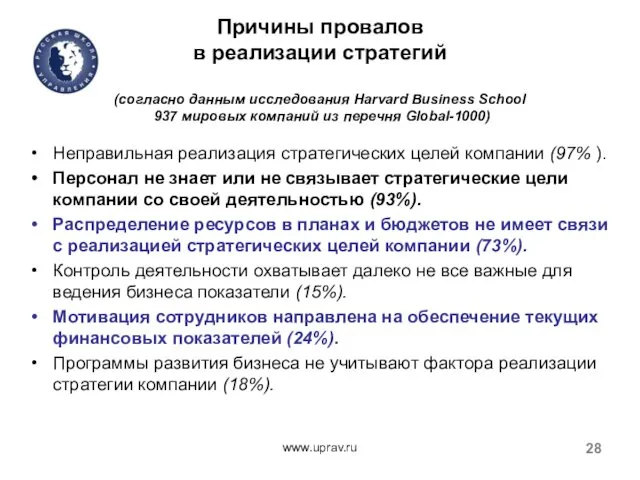 Причины провалов в реализации стратегий (согласно данным исследования Harvard Business School