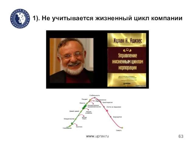 1). Не учитывается жизненный цикл компании www.uprav.ru