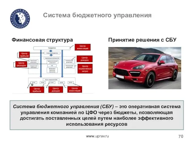 Система бюджетного управления Финансовая структура Принятие решения с СБУ www.uprav.ru Система