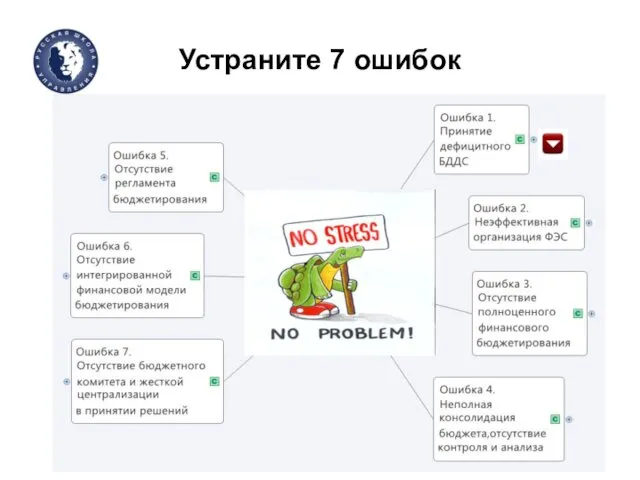 Устраните 7 ошибок www.uprav.ru